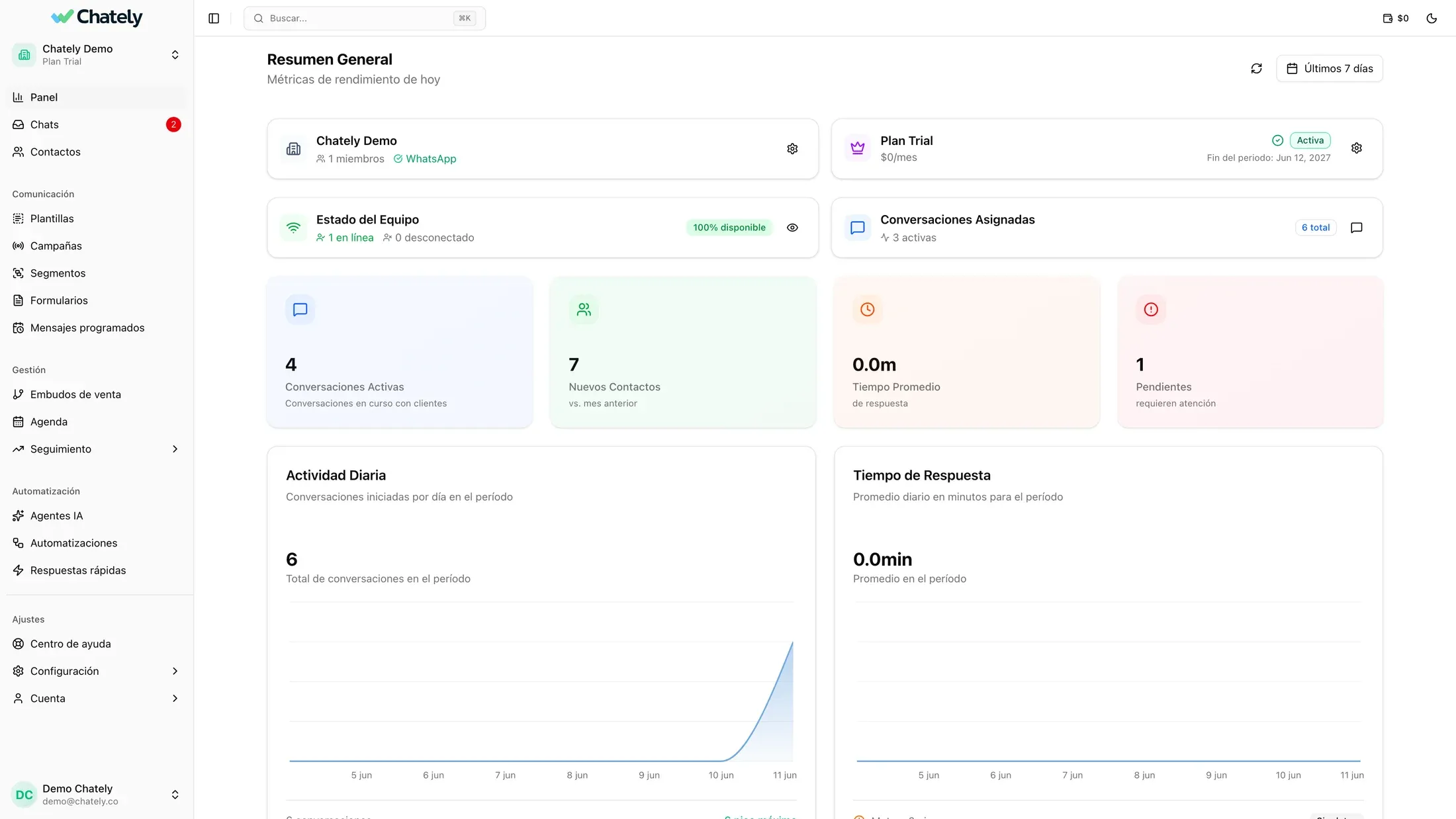 Chately dashboard with active conversations, team status and response times